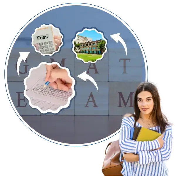 Top 12 GMAT Colleges in India - Know Programs, Fee & Package