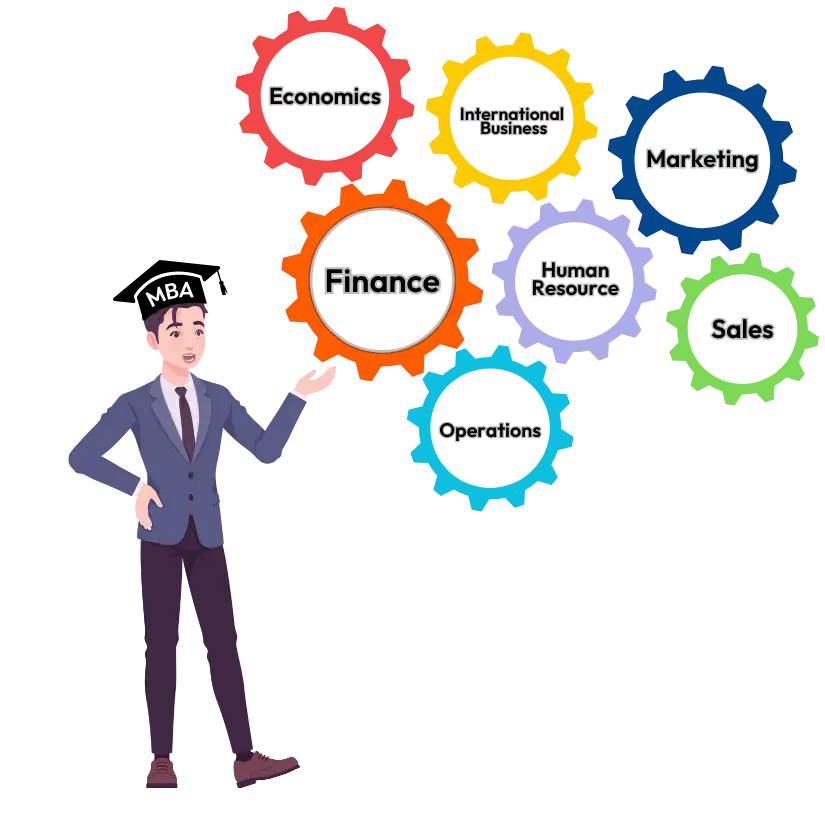 How to Select MBA Specialization?